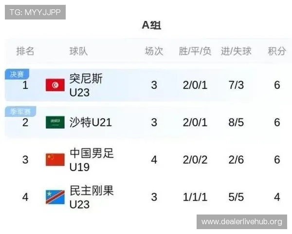 哥伦比亚对民主刚果比赛数据表中的关键数据与比赛精彩瞬间回顾 哥伦比亚对民主刚果比赛数据表中的关键数据与比赛精彩瞬间回顾
